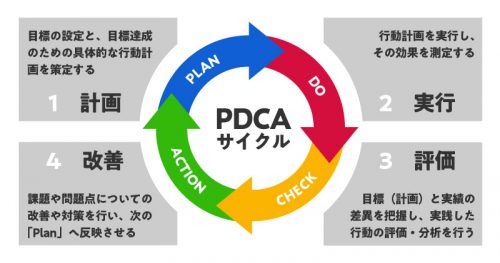 プログラミングとプロジェクト